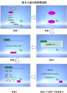 基于校園卡丟失處理狀況調(diào)查的智能尋回服務(wù)系統(tǒng)設(shè)計與推廣策略